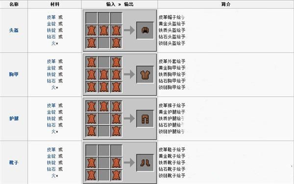 我的世界圣器怎么做