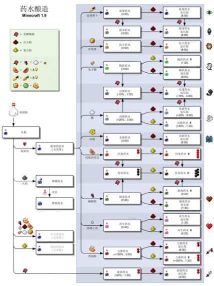 我的世界一键合成表mod怎么用