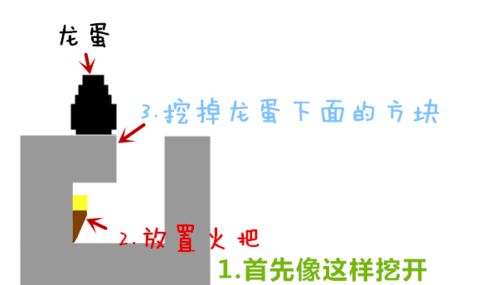 我的世界怎么用指令给自己龙蛋