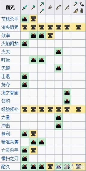 我的世界怎么用命令方块自定义附魔