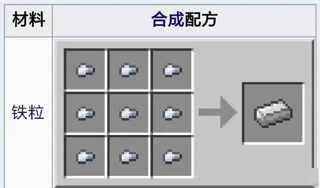 我的世界生存中铁锭怎么做