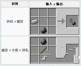 我的世界金属打火石怎么做