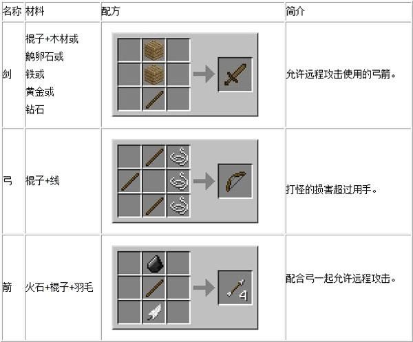 我的世界1.7.2怎么做弓箭