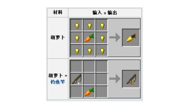 我的世界手机版怎么找萝卜