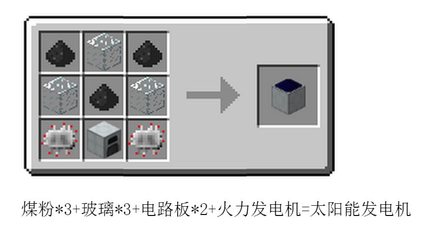 我的世界工业太阳能电机怎么做