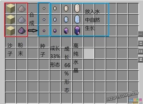 我的世界充能赛特水晶怎么做