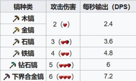 我的世界武器怎么改伤害1.8