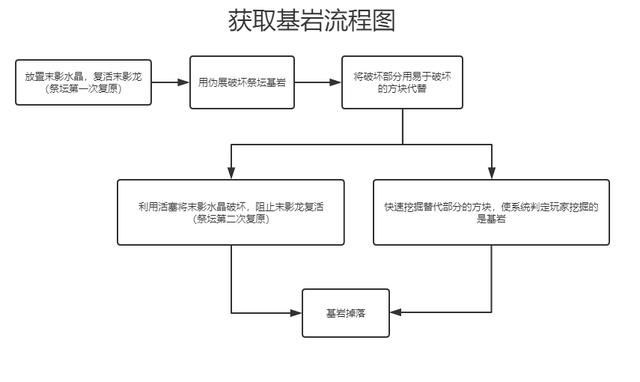 我的世界怎么连锁挖化石