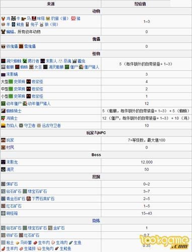 我的世界1.2怎么刷东西经验