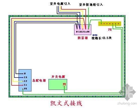 我的世界bc怎么接线