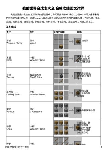 我的世界怎么做合成脚本