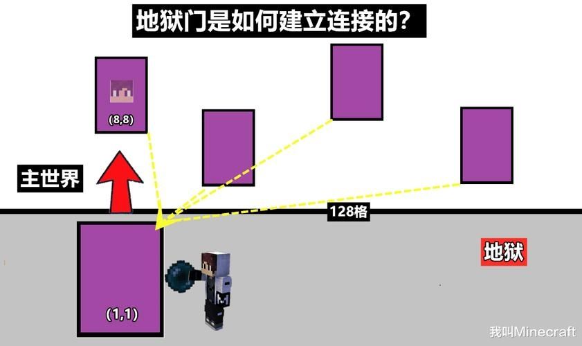 我的世界地狱距离怎么算