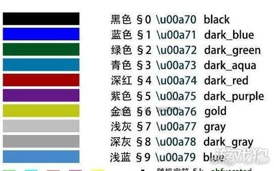 我的世界怎么给公告牌字加颜色