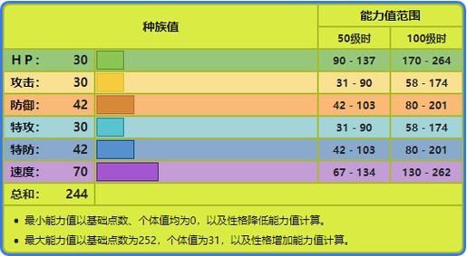 我的世界神奇宝贝生成概率怎么调