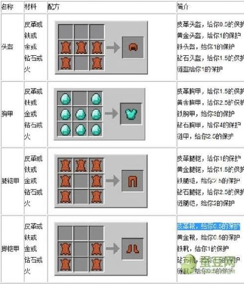 我的世界血魔法怎么装甲锻造