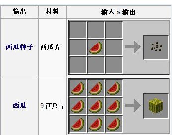 我的世界金西瓜怎么吃