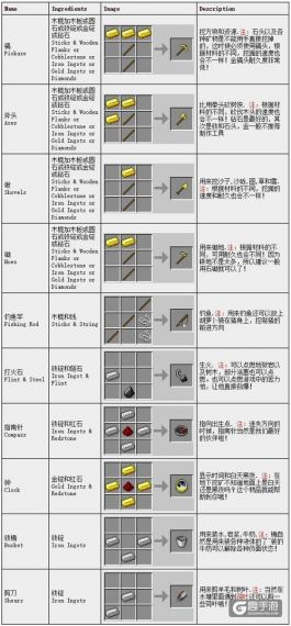 我的世界合成表感应器怎么做