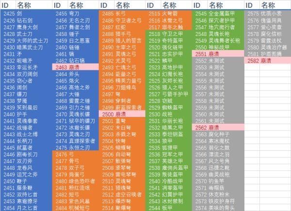 我的世界怎么改武器名称颜色