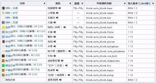 我的世界自定义音乐MOD怎么用