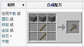 我的世界木矿镐怎么制作