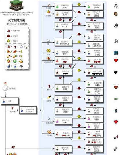 我的世界配方书怎么全部添加