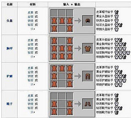 我的世界甲片怎么获得