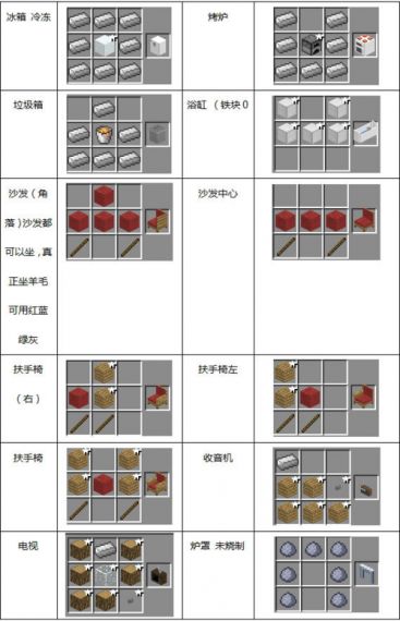 我的世界现代家具怎么合成