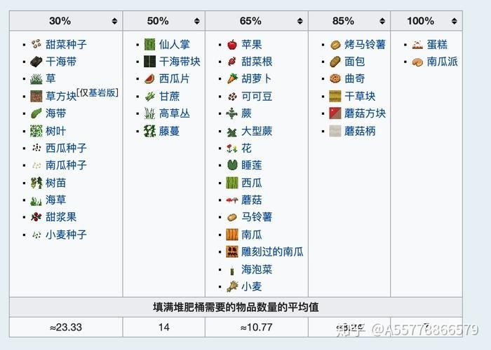 我的世界怎么改变数量大全