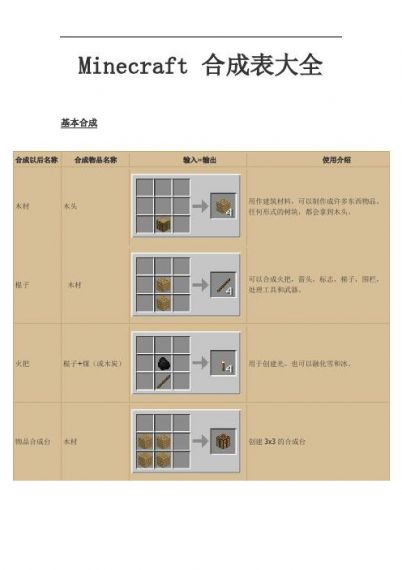 我的世界电子版怎么用木工台合成