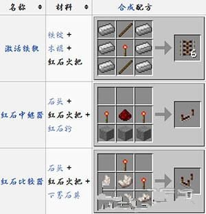 我的世界将魂怎么融红石