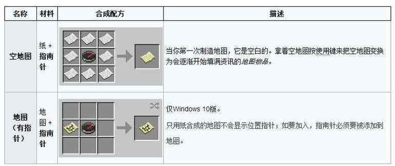 我的世界自然指南针怎么使用