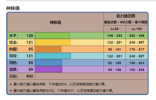 我的世界神奇宝贝梦幻怎么练努力值