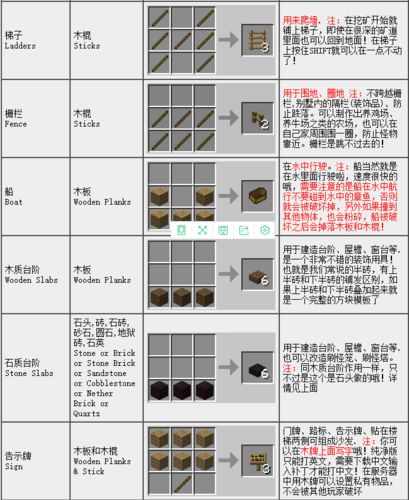 我的世界配方书怎么做床