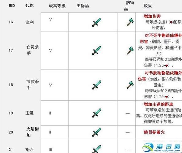 我的世界怎么给染料附魔