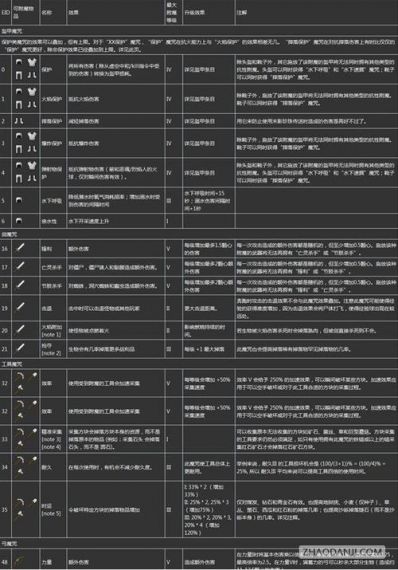 我的世界怎么给染料附魔