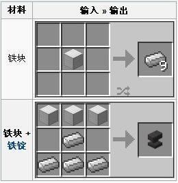 我的世界铁块怎么变成铁