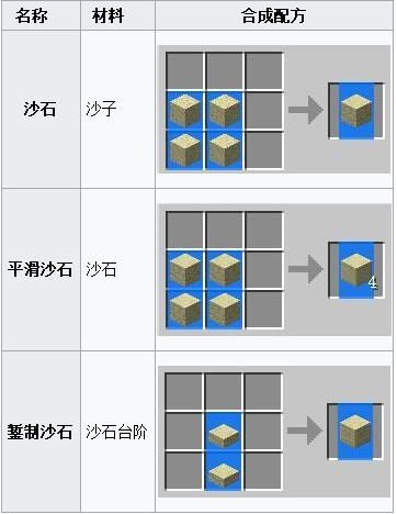我的世界砂石怎么制作