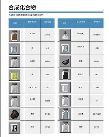 我的世界化学实验包怎么用