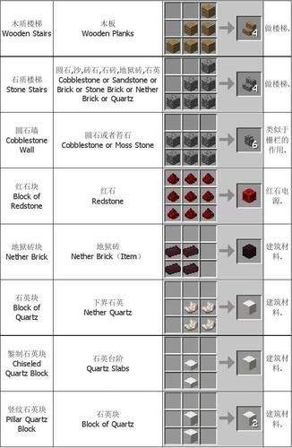 我的世界原石砖块怎么合成