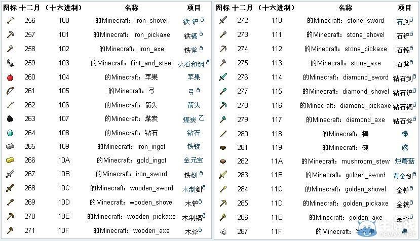 我的世界 怎么作弊物品代码