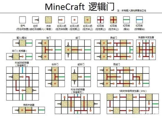 我的世界线路怎么找