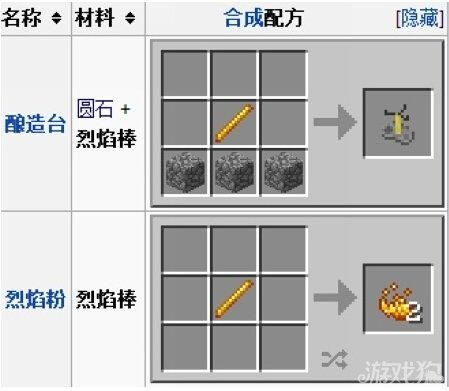 我的世界空岛怎么获得烈焰棒