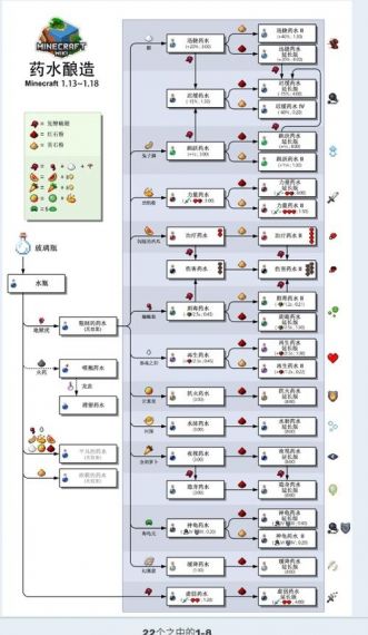 我的世界电脑版药水怎么制作方法