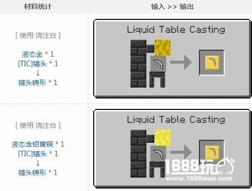 我的世界匠魂冶炼炉镐头铸模怎么做