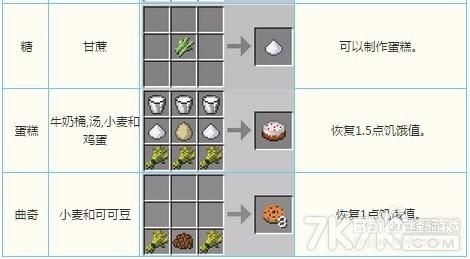 我的世界端游1.5.2怎么吃东西