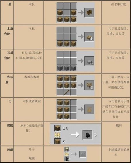 我的世界怎么自定义物品介绍