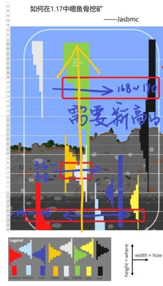 我的世界摸似大都市怎么采矿