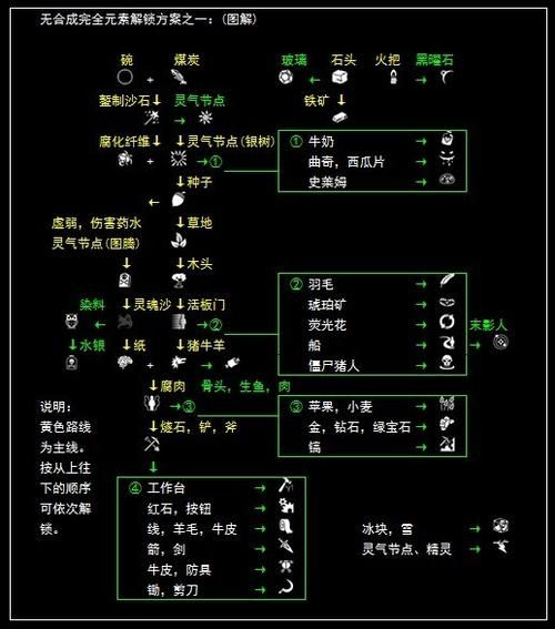 我的世界神秘怎么给节点加元素