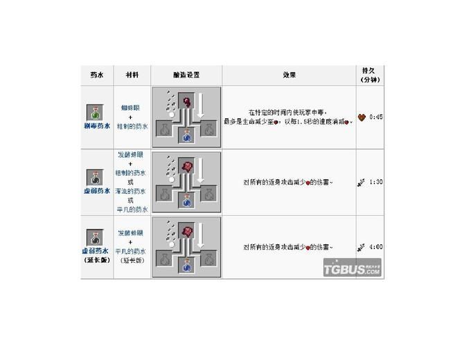 我的世界 1.8 酿造台怎么用