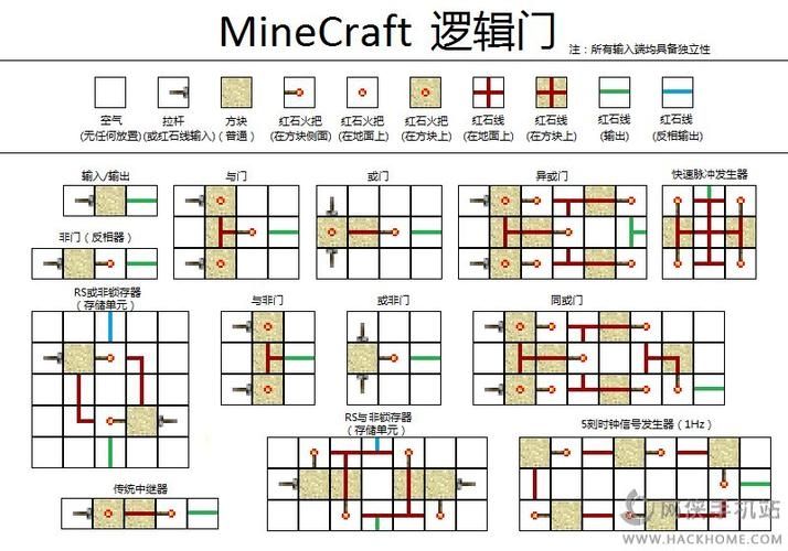 我的世界怎么做存储器